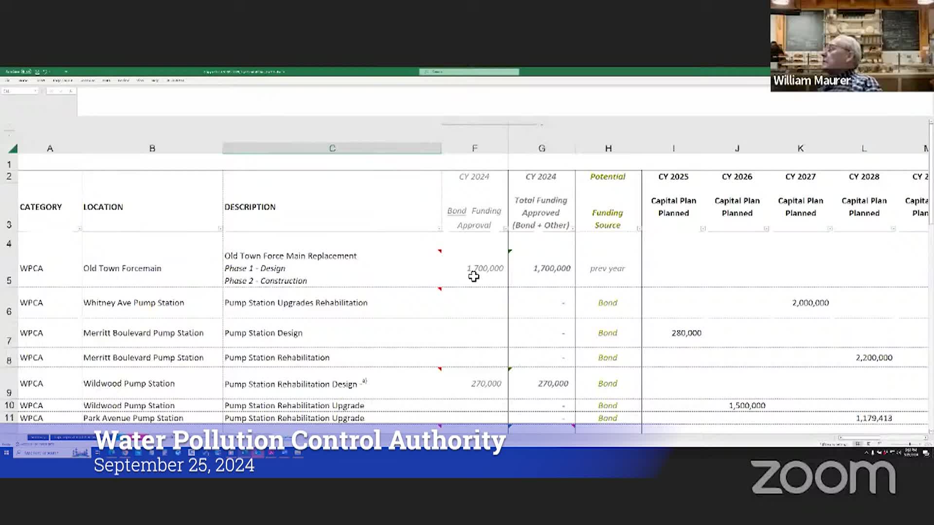 Thumbnail image for Water Pollution Control Authority 9/25/24 Meeting