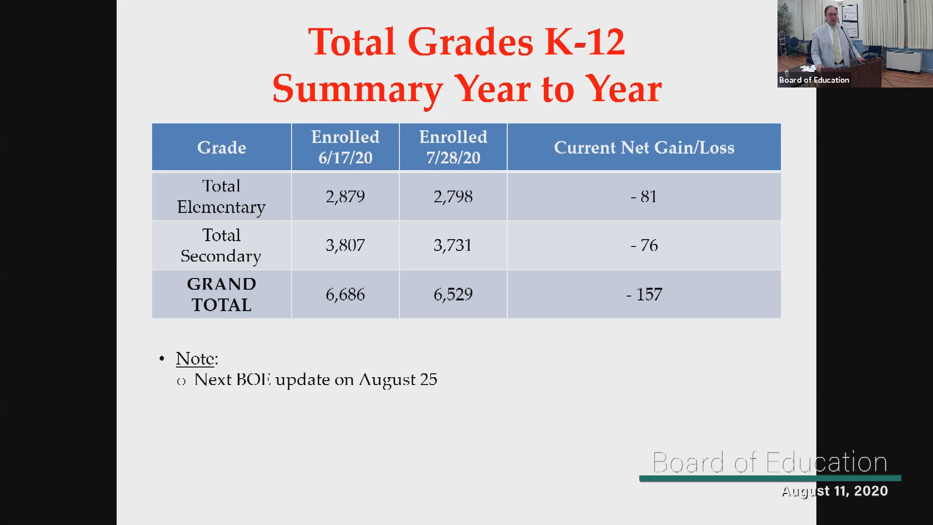 Thumbnail image for Board of Education 08_11_20