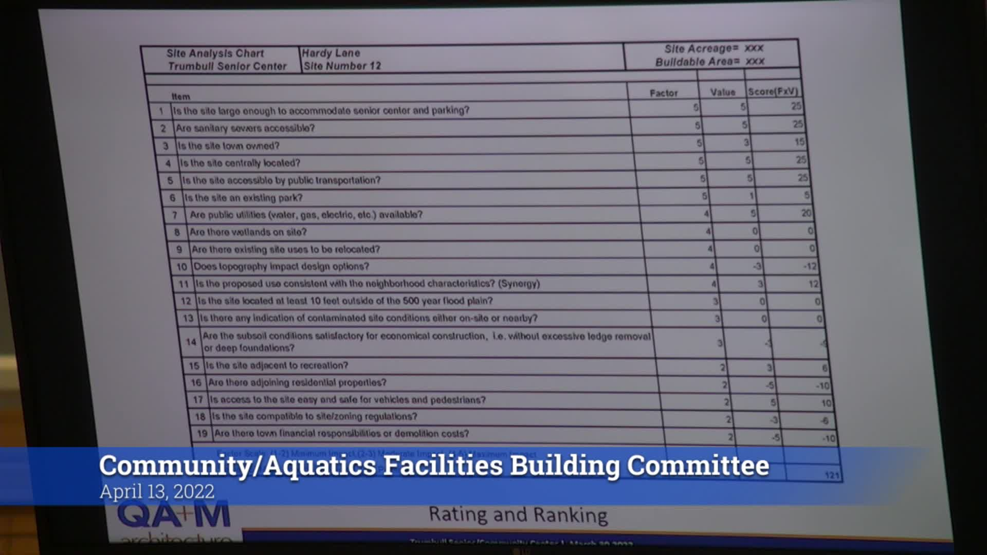 Thumbnail image for Community/Aquatics Facilities Building Committee 4/13/22 Joint Meeting