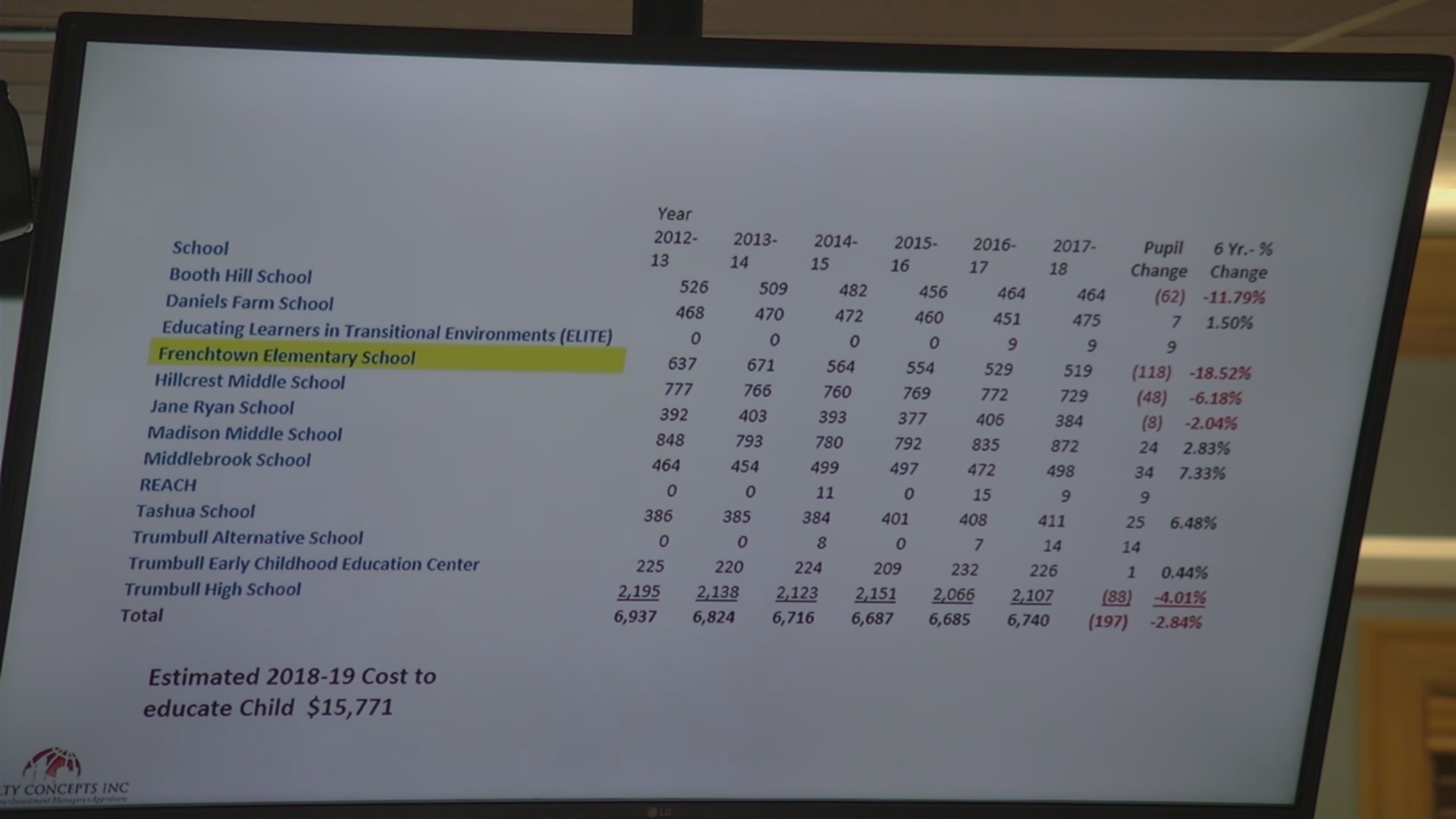 Thumbnail image for Planning & Zoning 7/19 Meeting